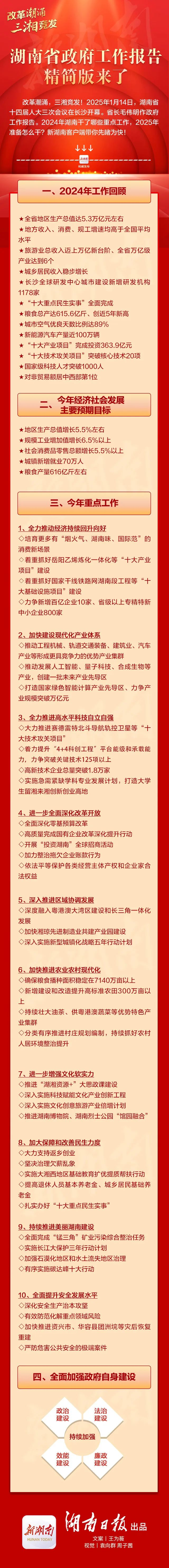 湖南省政府工作报告简化版——转载自湖南商务